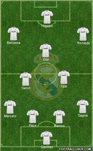 Real Madrid C.F. Formation 2011
