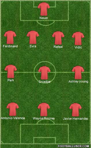 Dream Team Formation 2011