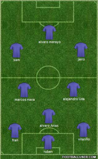 Dream Team Formation 2011