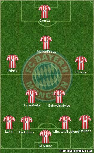 FC Bayern München Formation 2011