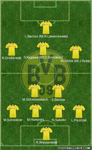 Borussia Dortmund Formation 2011