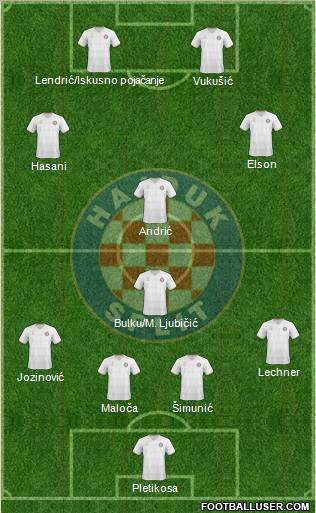 HNK Hajduk football formation