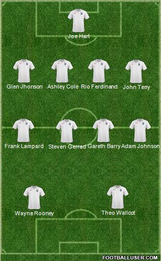 England Formation 2011