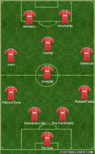 Manchester United Formation 2011