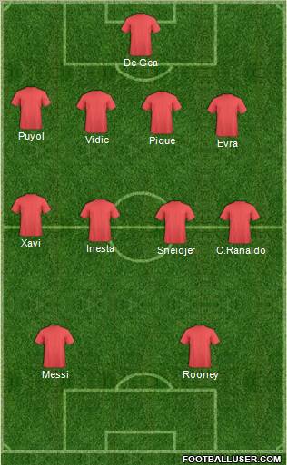 Champions League Team Formation 2011