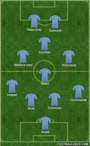 Dream Team Formation 2011