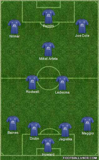 Everton Formation 2011