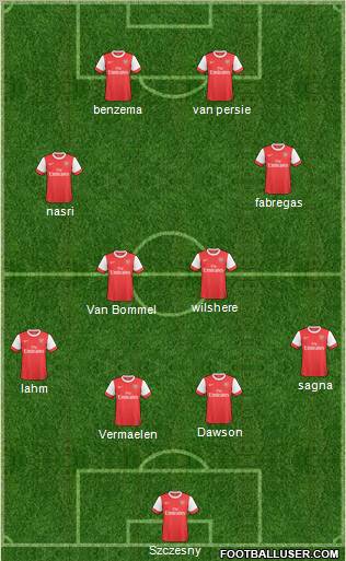 Arsenal Formation 2011