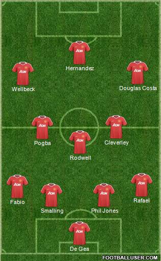 Manchester United Formation 2011