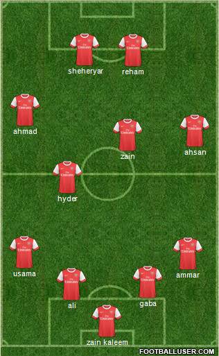 Arsenal Formation 2011