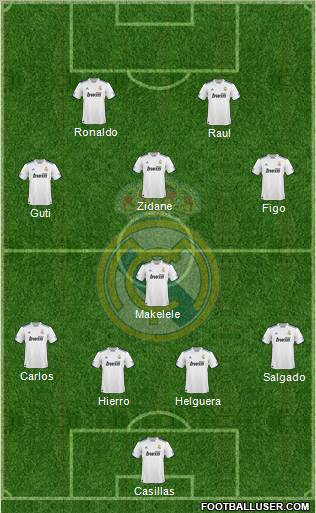 Real Madrid C.F. Formation 2011
