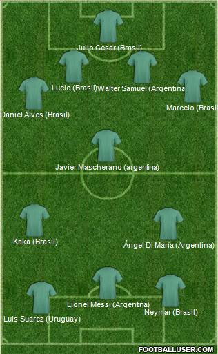 Dream Team Formation 2011