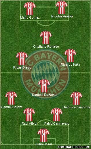 FC Bayern München Formation 2011