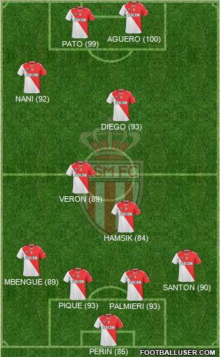 AS Monaco FC Formation 2011