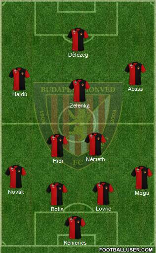 Budapest Honvéd FC Formation 2011