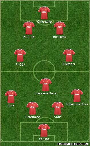 Manchester United Formation 2011
