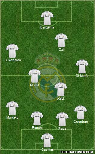 Real Madrid C.F. Formation 2011