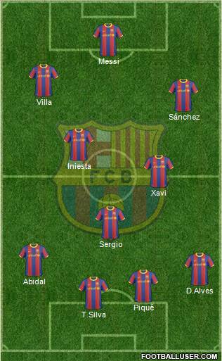 F.C. Barcelona Formation 2011