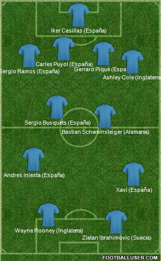 Dream Team Formation 2011