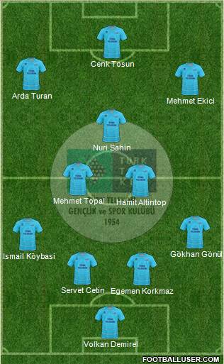 Türk Telekomspor Formation 2011
