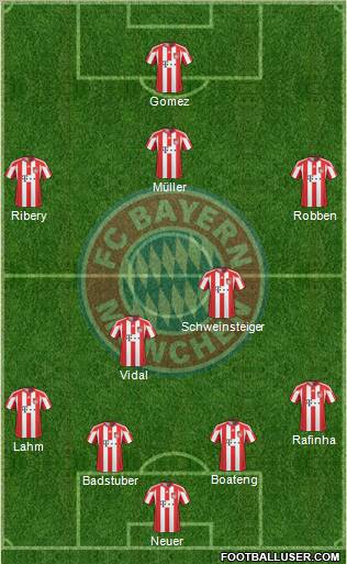FC Bayern München Formation 2011