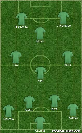 Dream Team Formation 2011