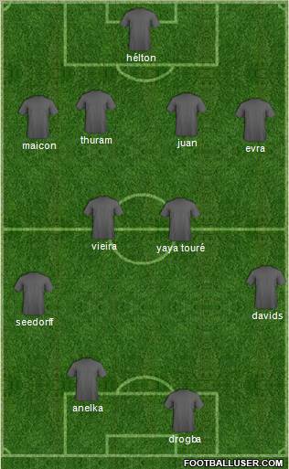 Dream Team Formation 2011