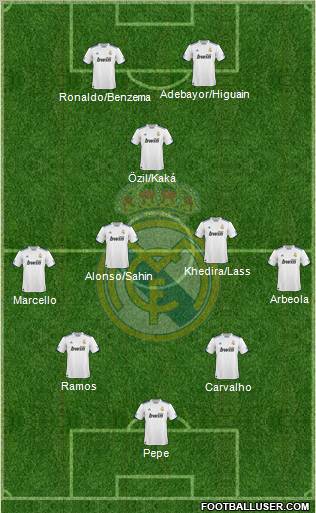 Real Madrid C.F. Formation 2011