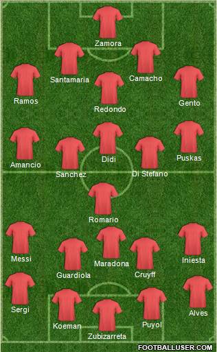 Dream Team Formation 2011