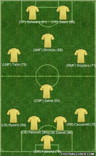 Pro Evolution Soccer Team Formation 2011