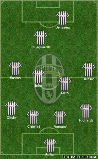 Juventus Formation 2011