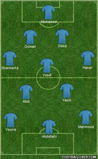 Dream Team Formation 2011