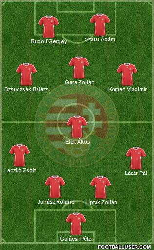 Hungary Formation 2011