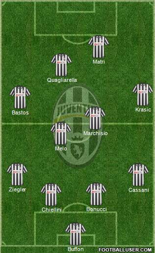 Juventus Formation 2011