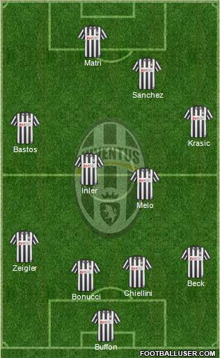 Juventus Formation 2011