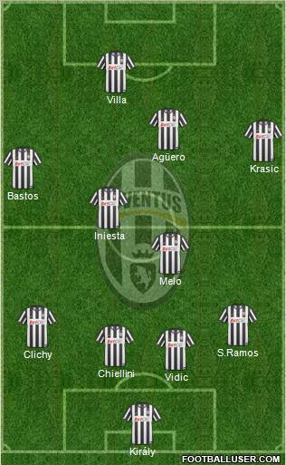 Juventus Formation 2011