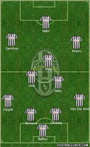 Juventus Formation 2011