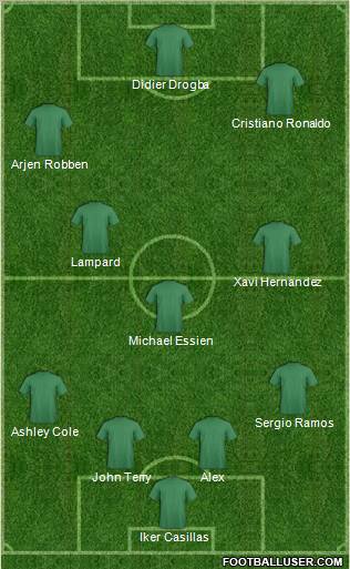 Dream Team Formation 2011