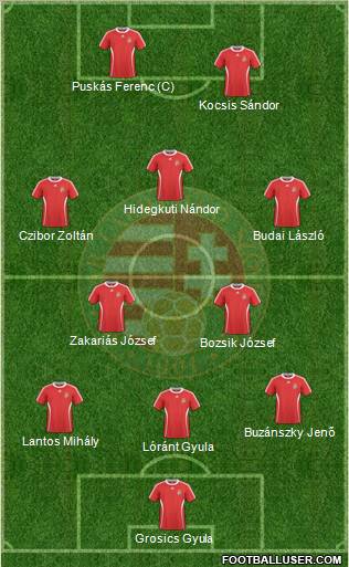 Hungary Formation 2011