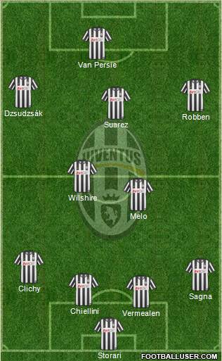 Juventus Formation 2011