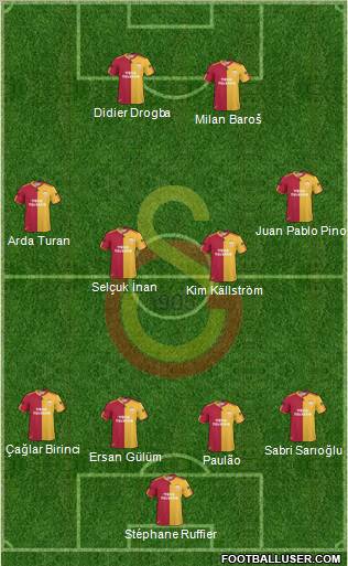 Galatasaray SK Formation 2011