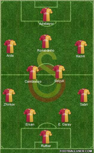 Galatasaray SK Formation 2011