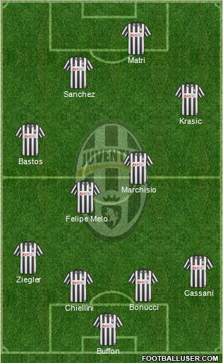 Juventus Formation 2011