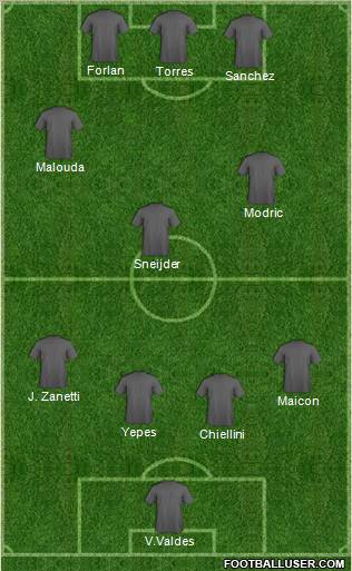 World Cup 2010 Team Formation 2011