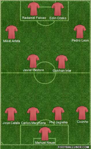 Championship Manager Team Formation 2011