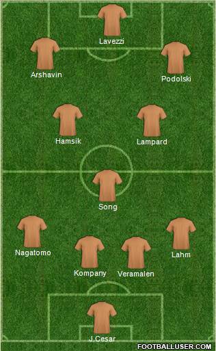 Dream Team Formation 2011