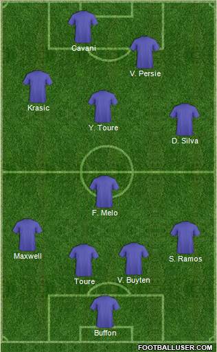 Fifa Team Formation 2011