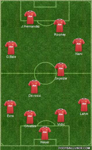 Manchester United Formation 2011