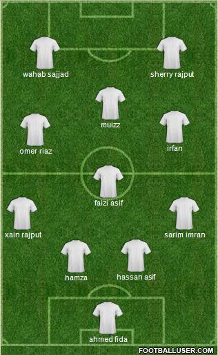 Dream Team Formation 2011