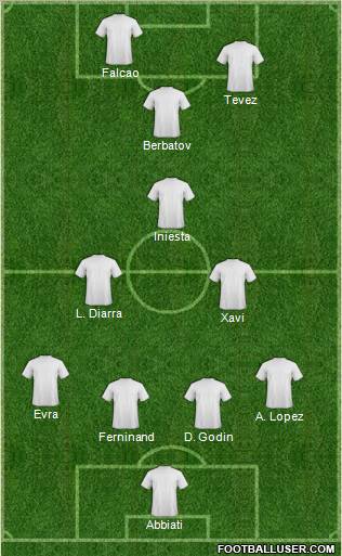 Dream Team Formation 2011
